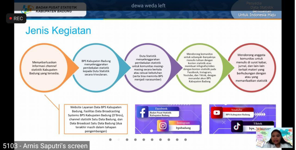 Sosialisasi dan Evaluasi Kegiatan Duta Statistik Triwulan ke 2 oleh BPS Kabupaten Badung